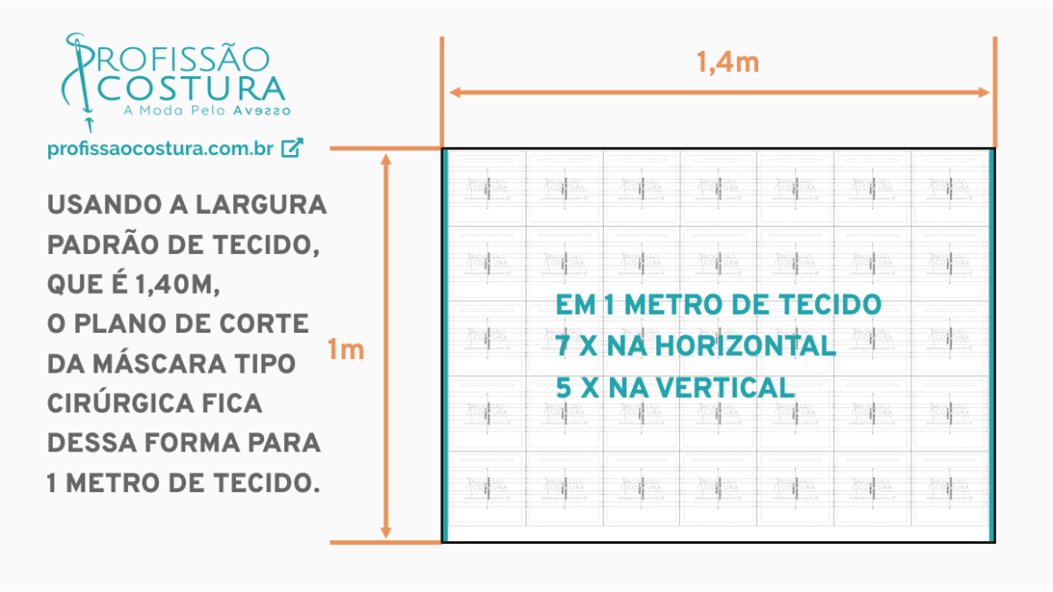 plano de corte de máscaras de proteção tipo cirúrgica